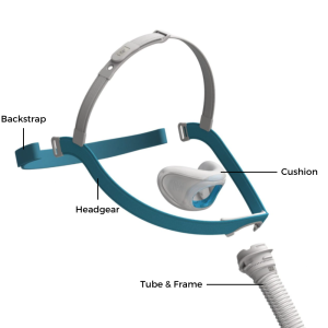 Evora Nasal Mask Parts | CPAP.co.uk