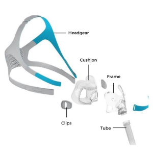 Evora Full Face CPAP Mask Parts | CPAP.co.uk