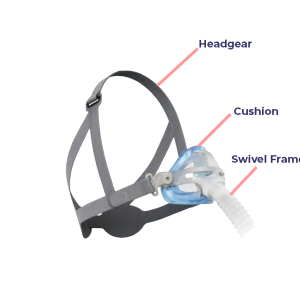 iQ 2 Nasal CPAP Mask parts